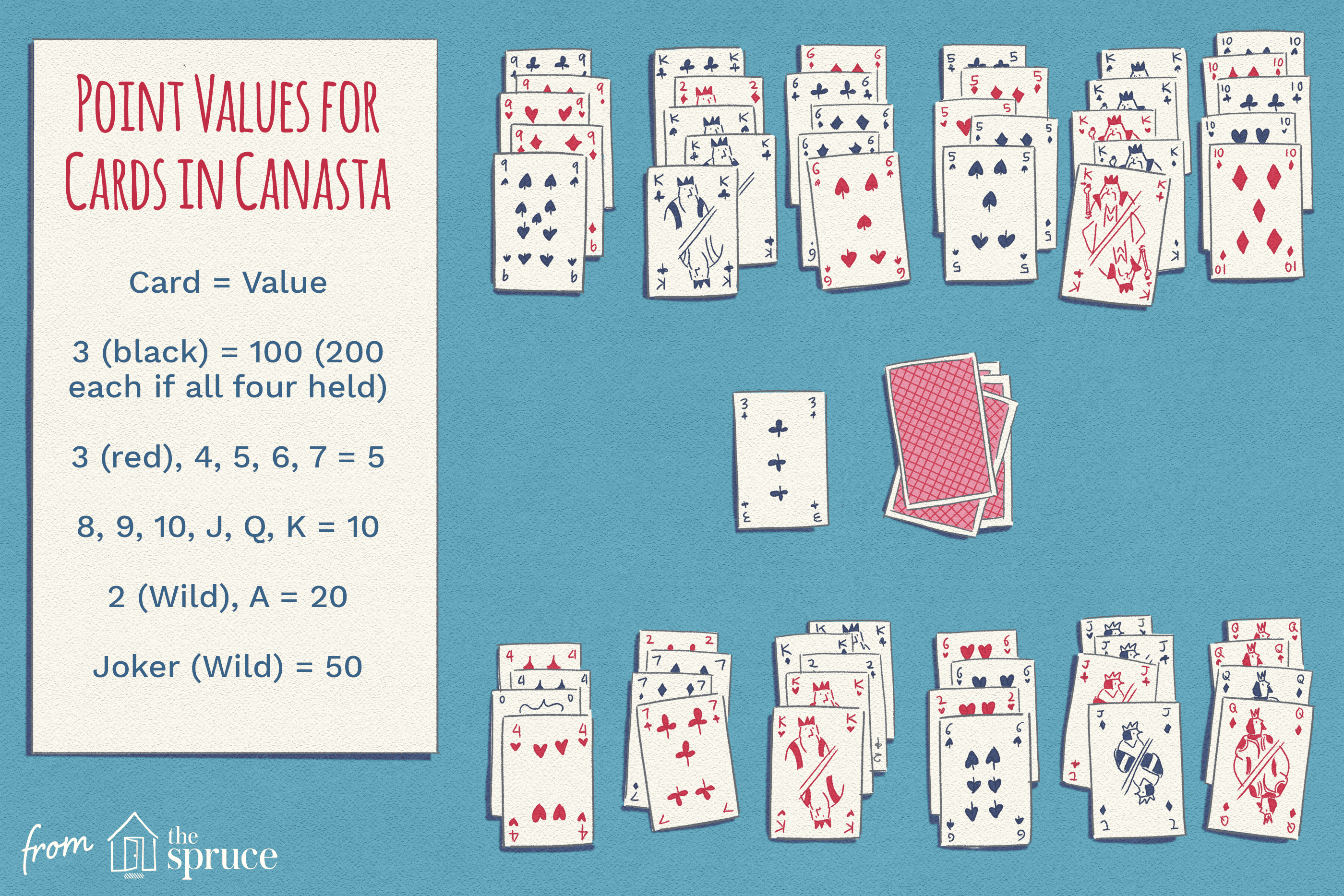 rules of canasta card game